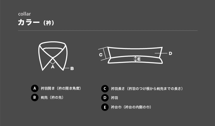 衿部分